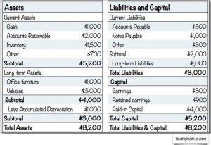 What is stockholders' equity? - India Dictionary