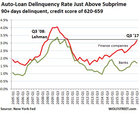 The Difference Between Subprime and Prime Loans - India Dictionary