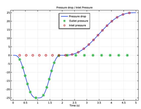 Image result for COMSOL Check Valve