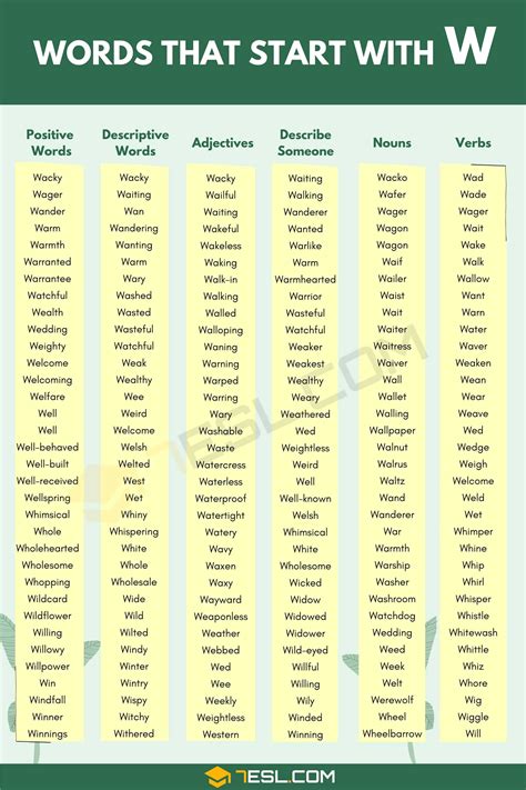 Words that Start with W (1200+ W Words in English) • 7ESL
