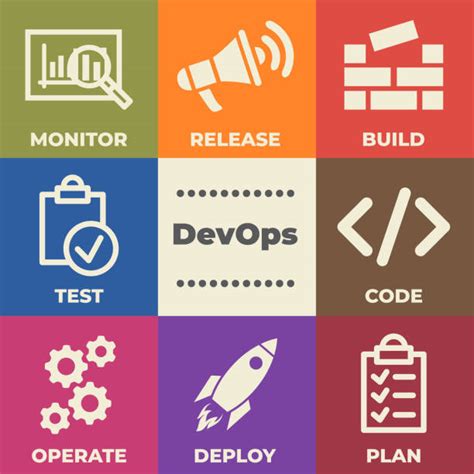 Image result for DevOps Achronym