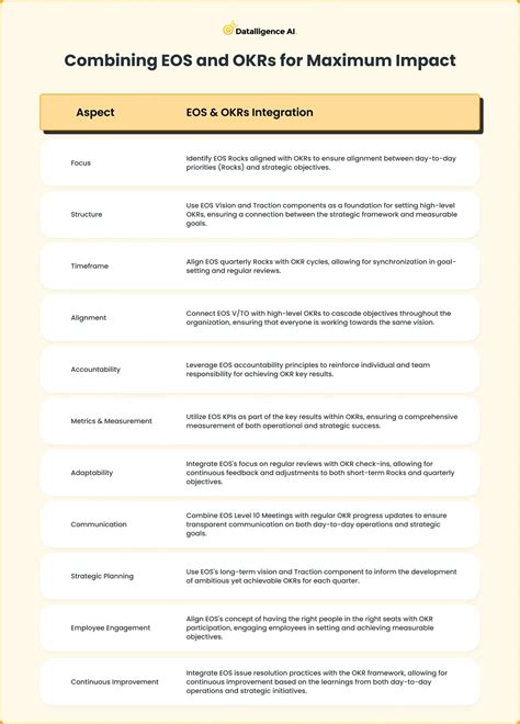 Image result for EOS Project Form