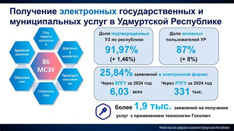 Итоги работы Минцифры Нижегородской области в 2025 году
