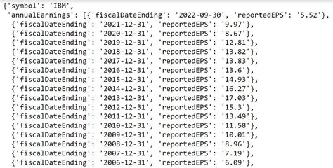 Image result for Alpha Vantage Tutorial