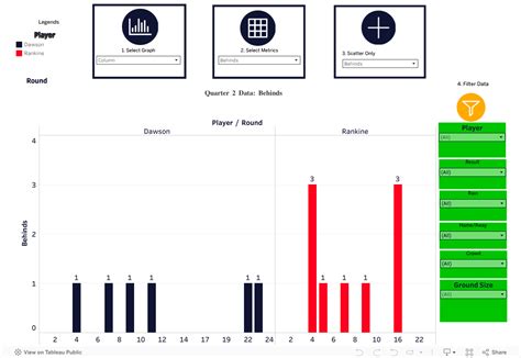 Histogram Activity 的图像结果
