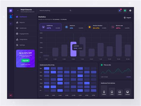Online Dashboard Tool 的图像结果