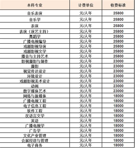 武汉工程科技学院学费多少钱一年-各专业收费标准_大学生必备网