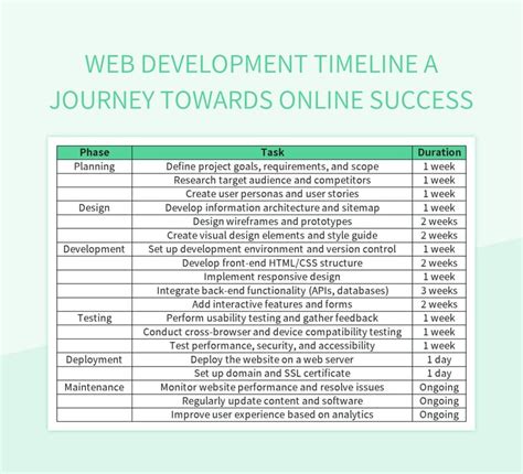 Image result for Web API Timeline