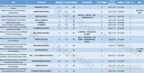 港科大（HKUST）授课式硕士申请关键信息汇总 - 知乎