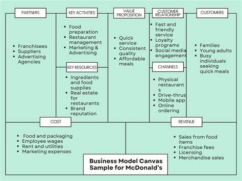 Business Model Sample 的图像结果