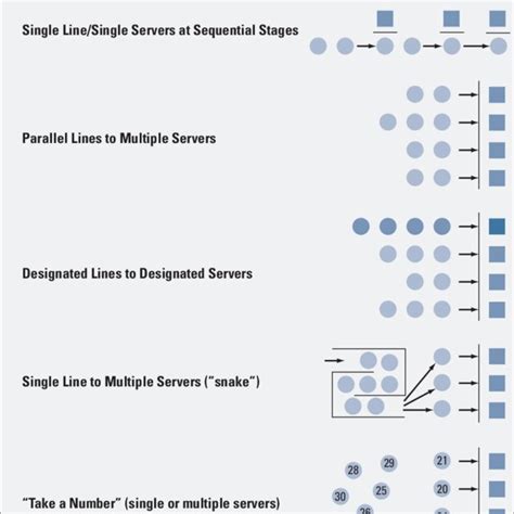 Image result for Balancing Brackets Using Queue