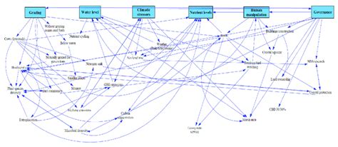 Image result for Vensim PLE Tutorial
