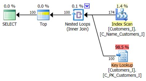Image result for Pagination in SQL
