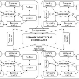 Image result for IP/Network Organization
