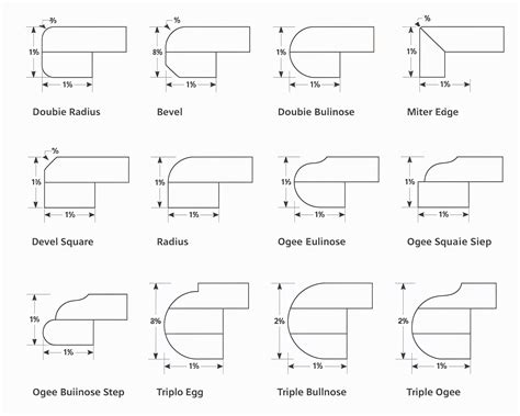 Finishes & Edges - ALITO HYBRID SURFACES