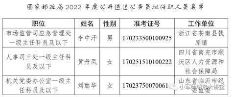 关于人事任命的决定-江苏统一安装集团有限公司