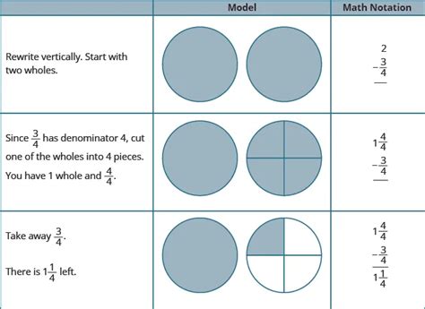 Mixed Numbers Examples 的图像结果
