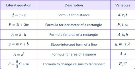 How to Master Math Formulas 的图像结果