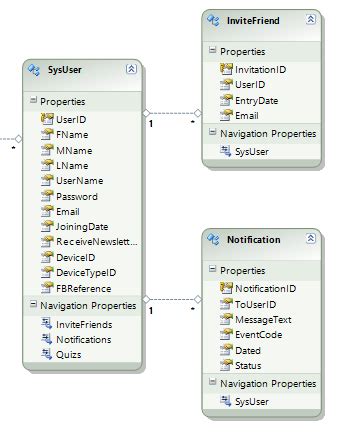 Image result for WCF Entity Framework Tutorial