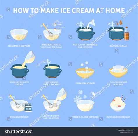 Image result for HowToBasic Ice Cream