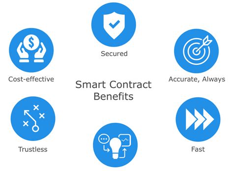Smart Contracts Explained 的图像结果