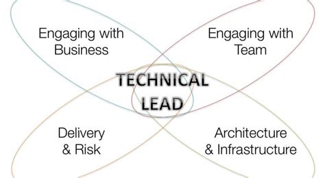 Image result for Tech Lead Keyboard