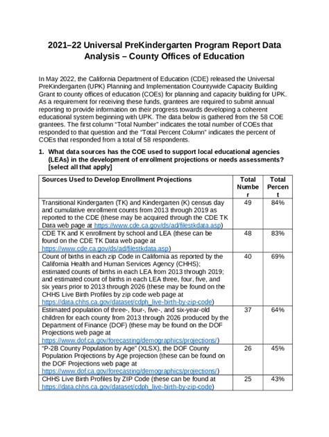 UPK COE Program Report Data - Elementary (CA Dept of Education). Data ...