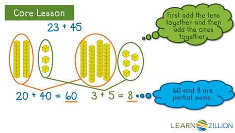 Image result for Adding Base 2 Math Tutorial