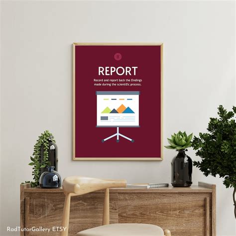 Scientific Method Poster 的图像结果