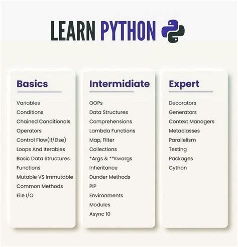 Image result for Learning Python