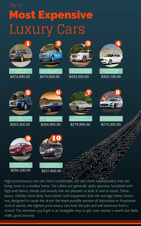 Top 10 Most Expensive Luxury Cars | Infographic
