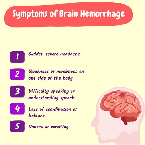 Brain Bleed Recovery Stages