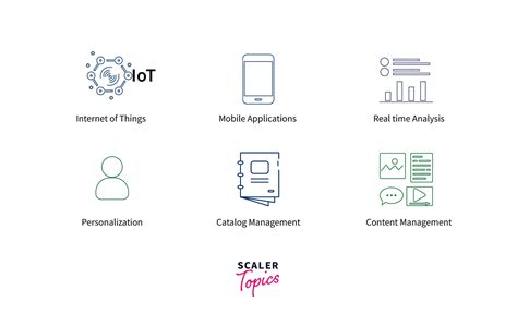 Image result for MongoDB Programs