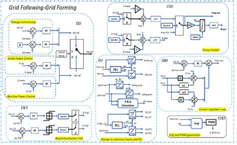 PV Scene Controller Programming 的图像结果