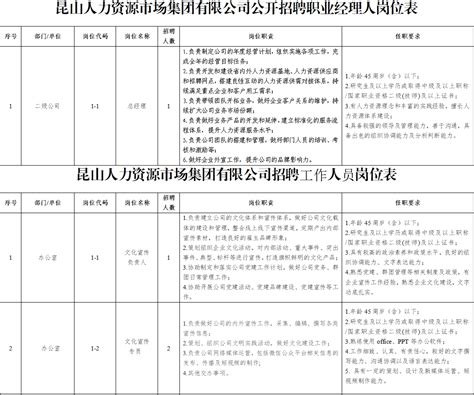 【江苏|苏州】2023年昆山高新区招聘10名高层次人才公告 - 知乎