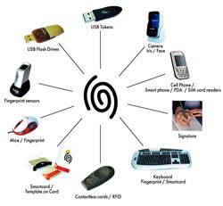 Image result for Machine Device