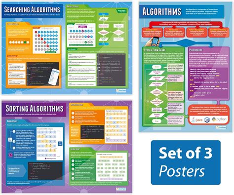 Buy Algorithms Posters - Set of 3 | Computer Science Posters | Gloss ...