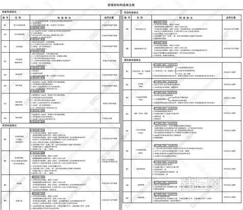 室内装修构造做法表|CAD施工图施工图下载_施工图室内装修构造做法表|CAD施工图下载_施工图室内装修构造做法表|CAD施工图免费下载_建E室内设计网