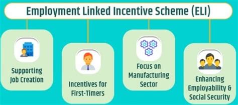 Employment Linked Incentive Scheme (ELI) | Government Schemes Updates