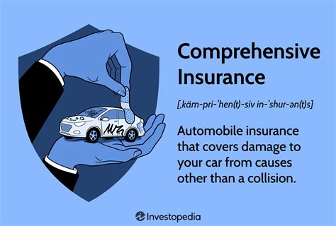 Image result for Comprehensive Car Insurance Explained