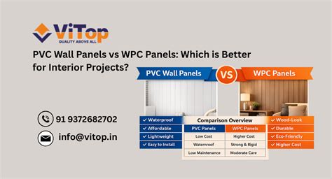PVC Panels vs WPC Panels Difference – Best Choice Guide