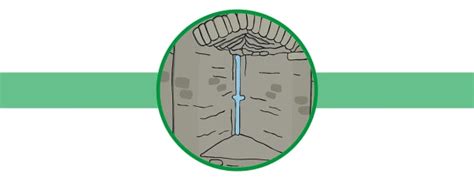 What Are the Different Parts of a Castle? - Twinkl Homework Help