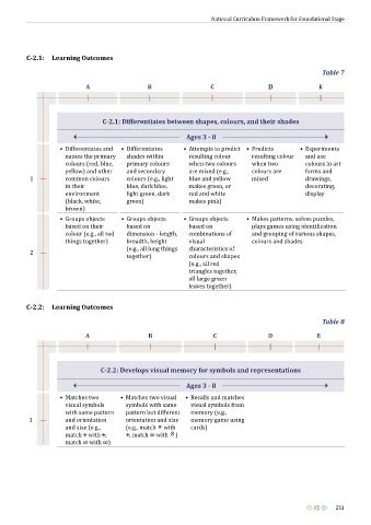 Page 231 - National Curriculum Framework for Foundational Stage 2022