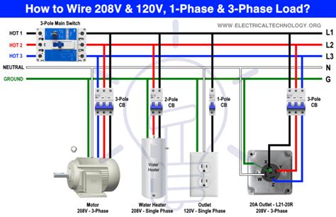 Image result for Generator Container Module