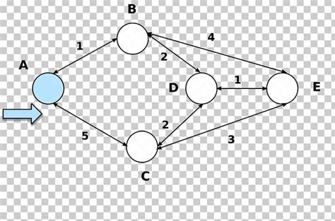 Image result for Shortest Path Algorithm PNG