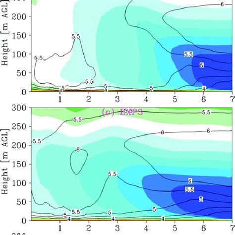 Image result for Fortran Tutorial Winds