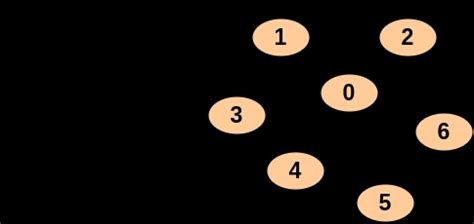 Vertex Cover Example 的图像结果
