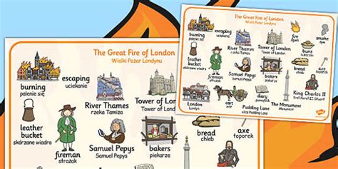 The Great Fire of London Word Mat Polish Translation - polish
