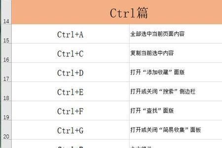 PC Ctrl 的图像结果