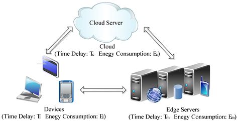 Quantitative Analysis and Verification of Edge Computing Offloading ...